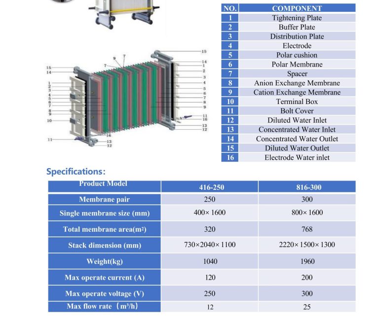 Stack Membrane Module Membrane Stack - Lanran Technology |Lithium Recovery Solution ...
